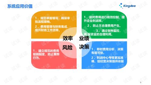 金蝶云星空V7.3財務模塊 費用報銷系統深度培訓與IT管理實踐